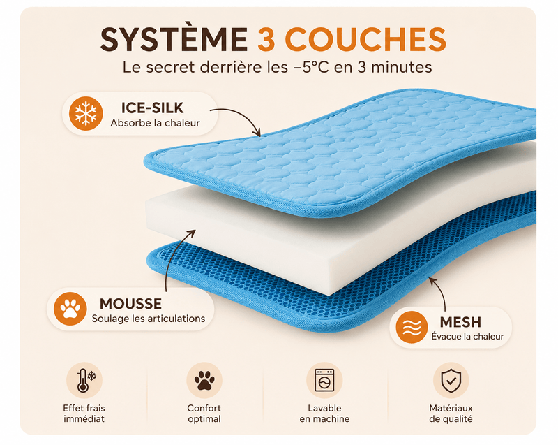 Le Tapis Fraîcheur™ de NidCozy
