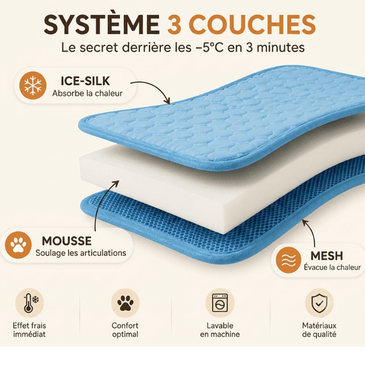 Le Tapis Fraîcheur™ de NidCozy