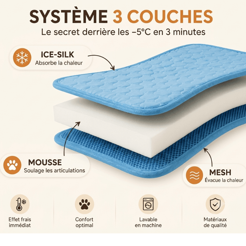 Le Tapis Fraîcheur™ de NidCozy